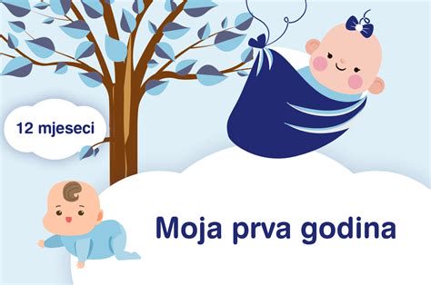 infografika - razvoj količine mleka v prvih 7 dneh po porodu
