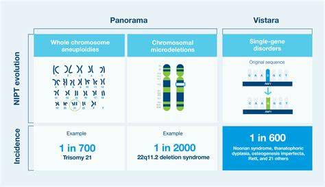 Infografika: primerjava presejalnih testov NIPT (Panorama, Horizon, Vistara)