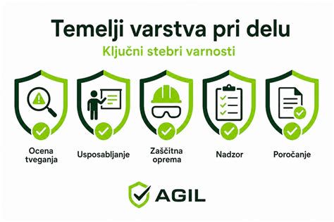 Oblikovanje varnostne rutine pri ločitvah (infografika)