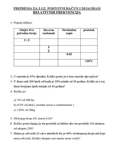 prikaz relativnih doz rentgena za različne dele telesa