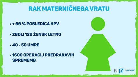 shema cerklaže materničnega vratu