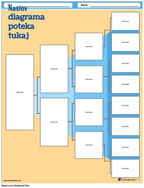diagram korakov za izdelavo osebnega vzglavnika