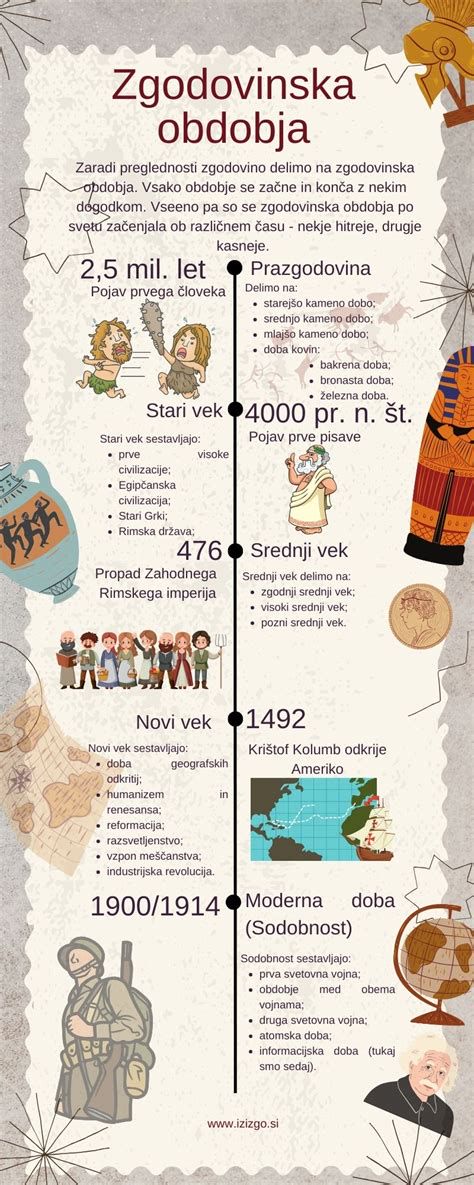 Stara porodnišnica Novo mesto - zgodovinska stavba in časovni trak razvoja