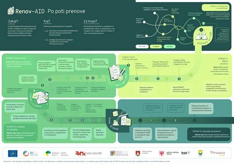 Infografika: primerjava poti dajanja progesterona (vaginalno, peroralno, injekcijsko, transdermalno)
