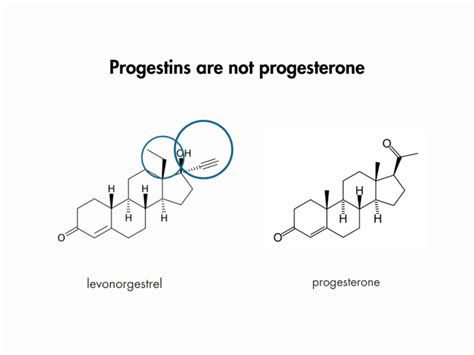 Shema: bioidentični progesteron vs. progestin - molekularne razlike (ikonografsko)