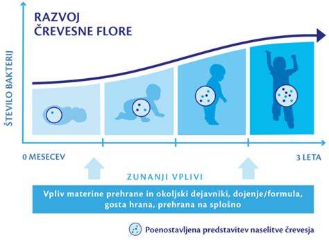 razmerje smeh-jok pri dojenčkih in vpliv na razvoj