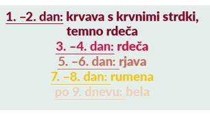 diagram maternice in krčenje po porodu