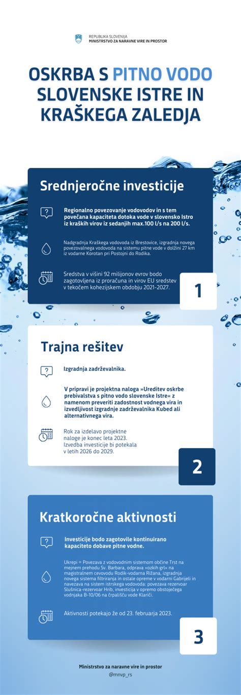 Infografika: ukrepi v gospodinjstvu za zmanjšanje pršic in cvetnega prahu