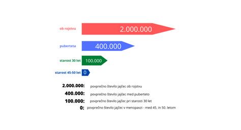 Shema diagnostike pri ponavljajočih se splavih: genetika, 3D-UZ, AFL, endometrij