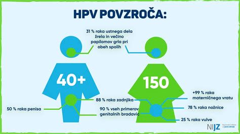 oblike plešavosti pri moških in ženskah