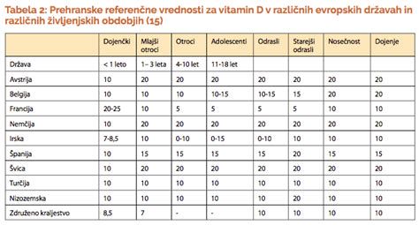 Nosečnica in pomen kalcija ter vitamina D
