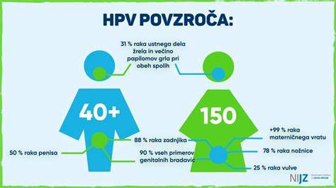Shema: koraki diagnostike in zdravljenja neplodnosti pri ženskah nad 40