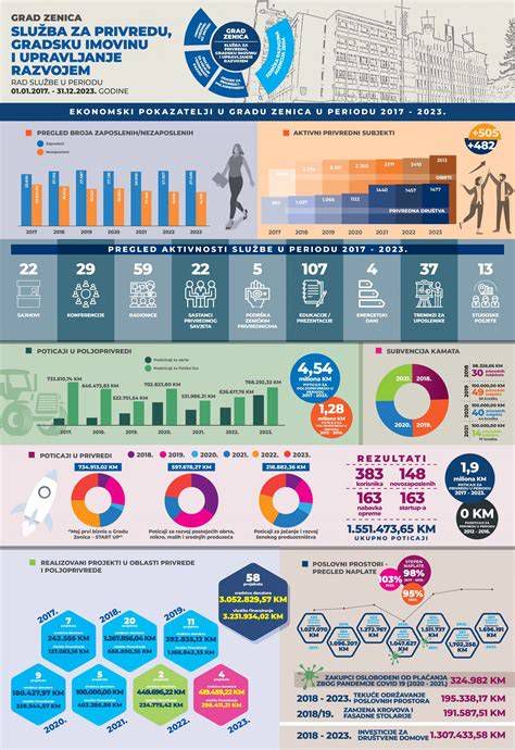 Infografika: Kako oceniti, katera zenica je nepravilna (svetloba vs tema)