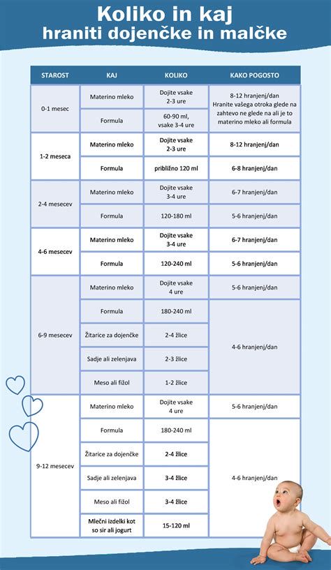 diagram položaja dojenčka in kota stekleničke pri počasnem hranjenju