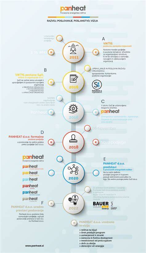 primerjalna infografika dejavnikov optimalnega hranjenja s stekleničko