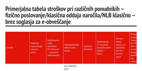 primerjalna tabela bolezni nosu pri otrocih