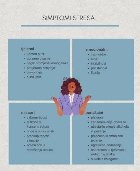 infografika: simptomi stresa pri nosečnici v 35 tednu