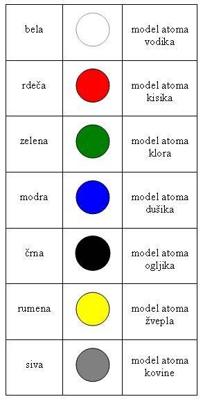 tabela primerjalnih modelov univerzalnih lokov