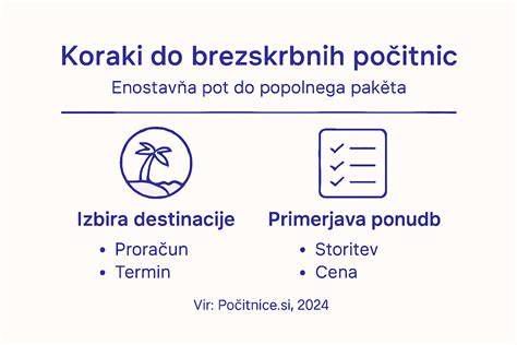 Infografika: koraki pri uveljavljanju predlanskega dopusta pred porodniško