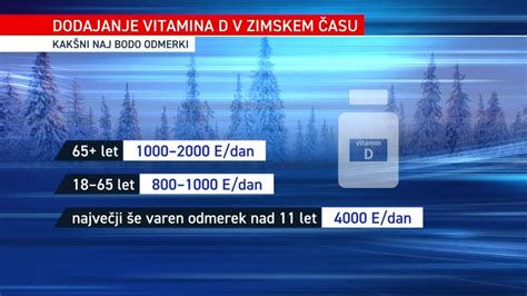 kartica_priporoceni_odmerki_vitamin_d_nosecnice