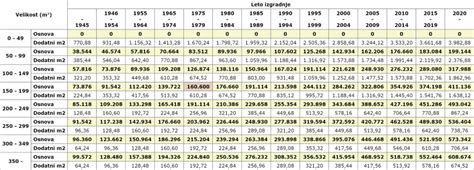 Primer primerjalne tabele za oceno vozička (širina, teža, zlaganje, teren)