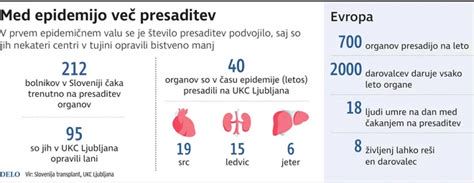 primerjava zdravih in bolnih organov - infografika