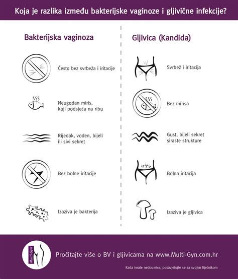 bakterijska vaginoza ilustracija
