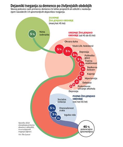 Infografika: Dejavniki tveganja za anksioznost v nosečnosti