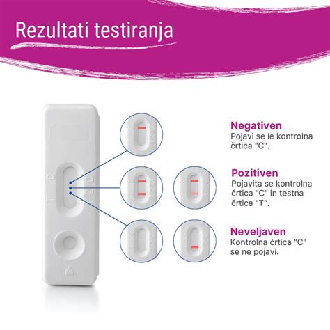 Shema poteka nosečnosti in pomembnih terminov testiranja
