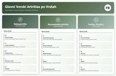 infografika: primerjava vzrokov hematurije po pogostosti