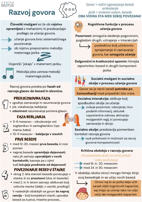 igra in razvoj govora pri dojenčku