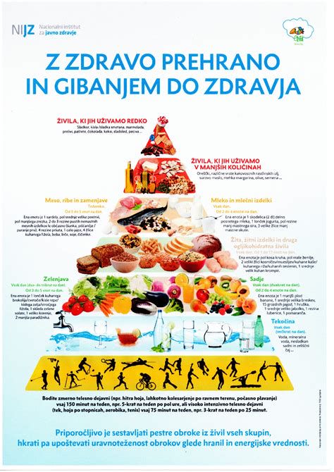 Infografika: prehranska piramida nosečnice z oznakami skupin živil