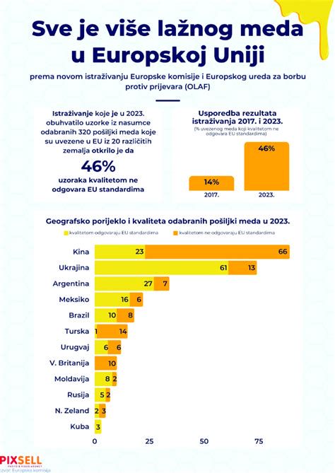Infografika: Povezava med vrstami dopustov, njihovimi trajanji in upravičenci