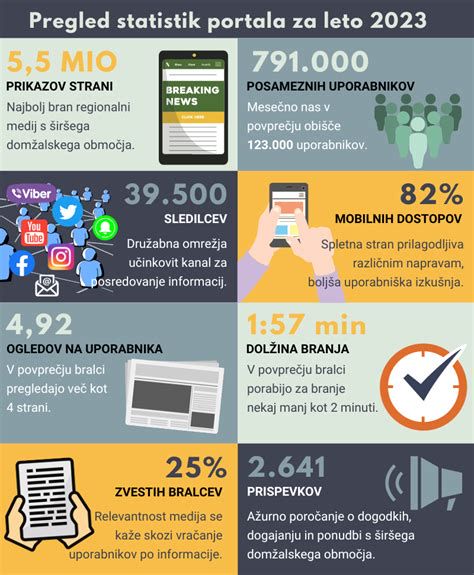Infografika: Pregled pravic po starševstvu in pomembni obrazci