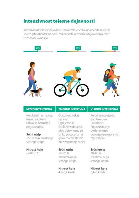 Infografika: Koristi telesne dejavnosti v nosečnosti