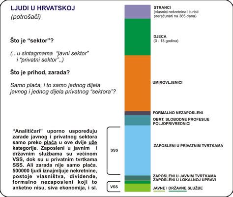 graf laktacijske krive i faza zasušenja