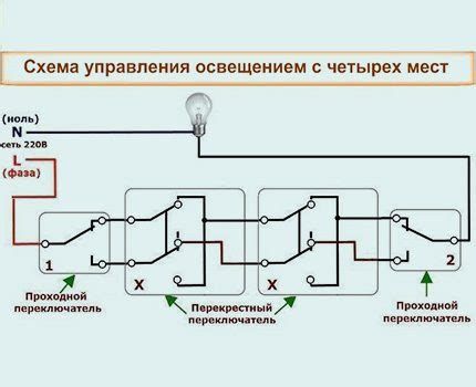 Shema pravilne namestitve obposteljne posteljice