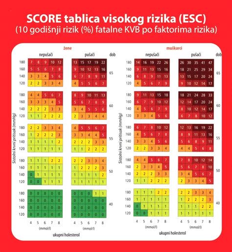 Grafikon: faktori rizika i hormonski ciklusi u nastanku mioma