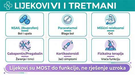 Infografika: načini neliječenja i lijekovi za miome
