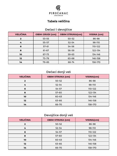 Tabela: poređenje liječenja mioma prema veličini i simptomima