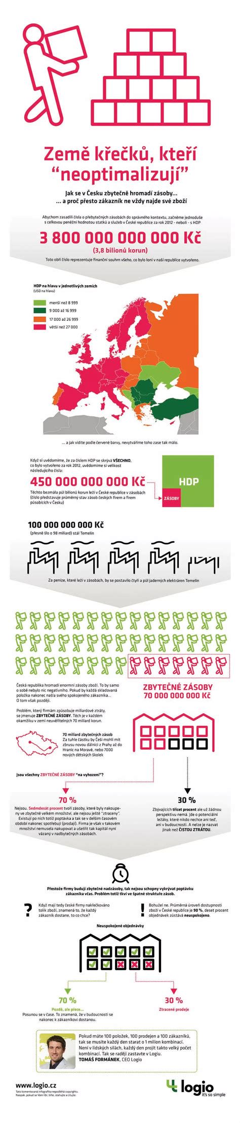 Infografika: Jokanebenci in prehodi hranjenja