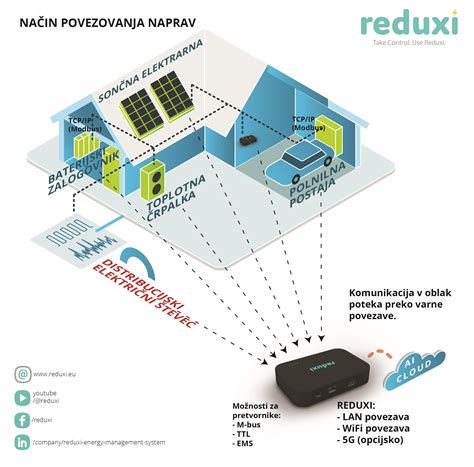 Shema vzročno-posledičnih povezav: jok, hranjenje, spanec, stik