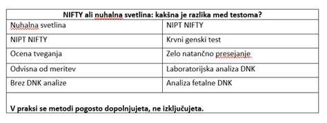 infografika: kako NIFTY analizira prostocelično fetalno DNK iz materine krvi