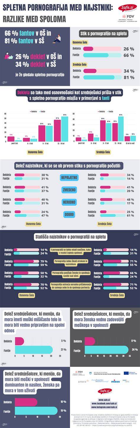 Infografika: razlike med Brekston Hiks kontrakcijami in porodom