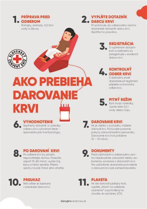 infografika - faze oksidacije krvi in barva izcedka