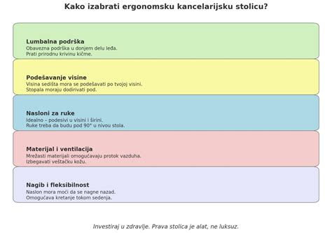 Infografika: Primer pravilne ergonomske pozicije nosilke in primerjav kengurujčkov z erogonomsko nosilko