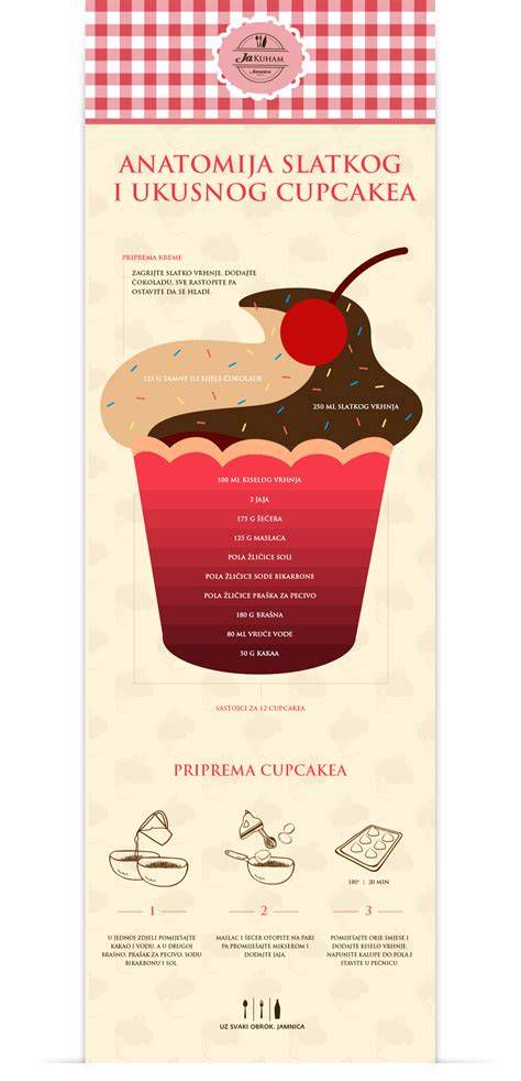Infografika: anatomija mošnje in tipični potek hidrokele