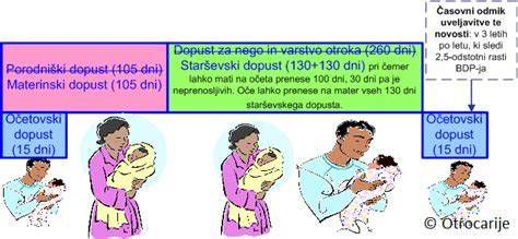 Infografika: Primer delitve starševskega dopusta med staršema