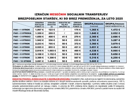 Pomoči za družine - pregled različnih socialnih pravic