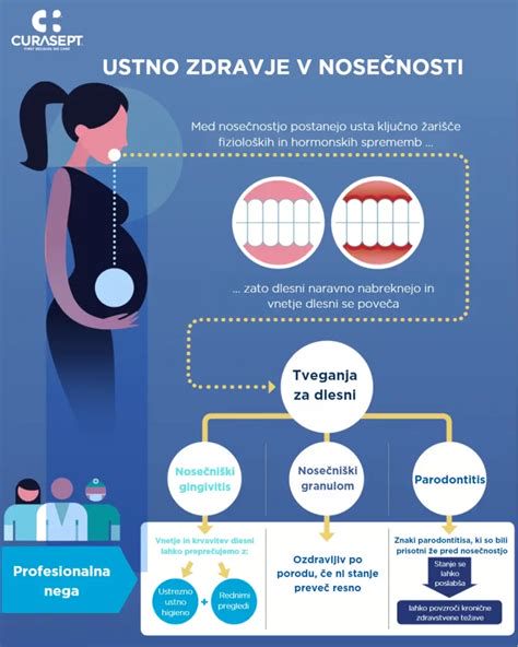 nasveti za zgodnjo nosečnost infografika